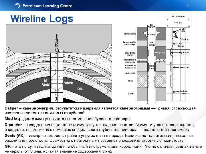 10 Wireline Logs Caliper – кавернометрия, результатом измерения является кавернограмма — кривая, отражающая изменение