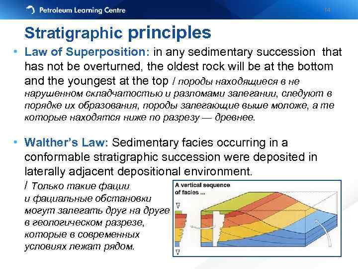 14 Stratigraphic principles • Law of Superposition: in any sedimentary succession that has not