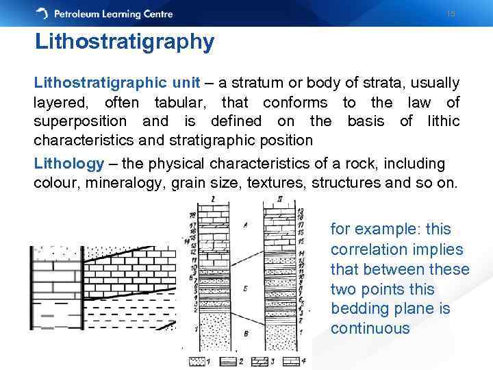 15 Lithostratigraphy Lithostratigraphic unit – a stratum or body of strata, usually layered, often