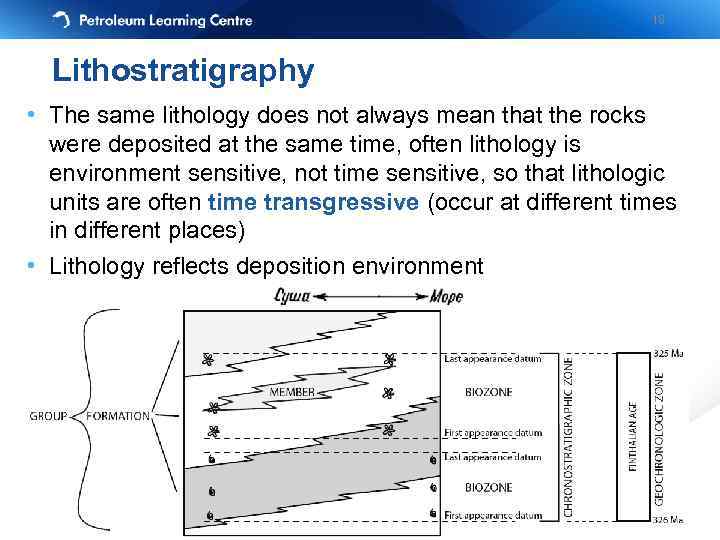 18 Lithostratigraphy • The same lithology does not always mean that the rocks were