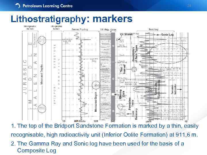 24 Lithostratigraphy: markers 1. The top of the Bridport Sandstone Formation is marked by