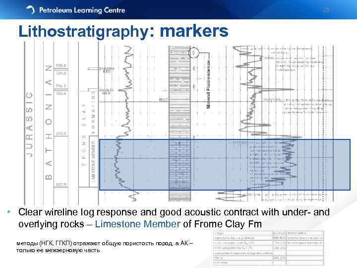 25 Lithostratigraphy: markers • Clear wireline log response and good acoustic contract with under-