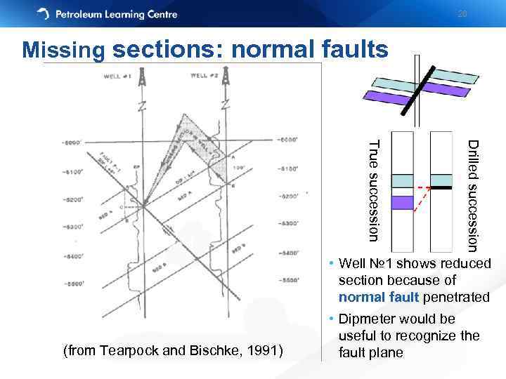 26 Missing sections: normal faults Drilled succession True succession • Well № 1 shows