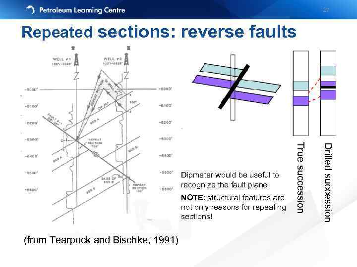 27 Repeated sections: reverse faults (from Tearpock and Bischke, 1991) Drilled succession NOTE: structural