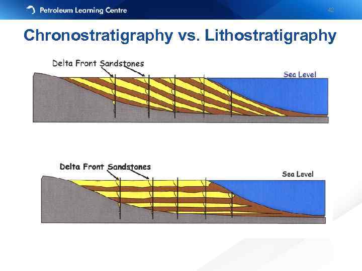 42 Chronostratigraphy vs. Lithostratigraphy 