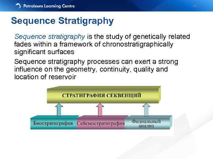 49 Sequence Stratigraphy Sequence stratigraphy is the study of genetically related fades within a