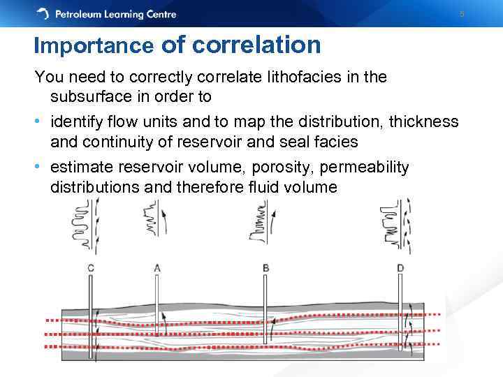 5 Importance of correlation You need to correctly correlate lithofacies in the subsurface in