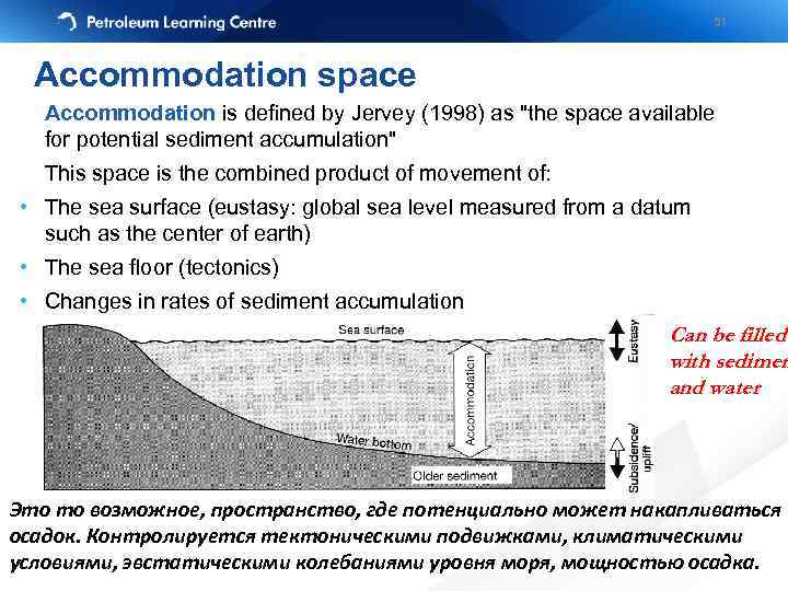 51 Accommodation space Accommodation is defined by Jervey (1998) as 