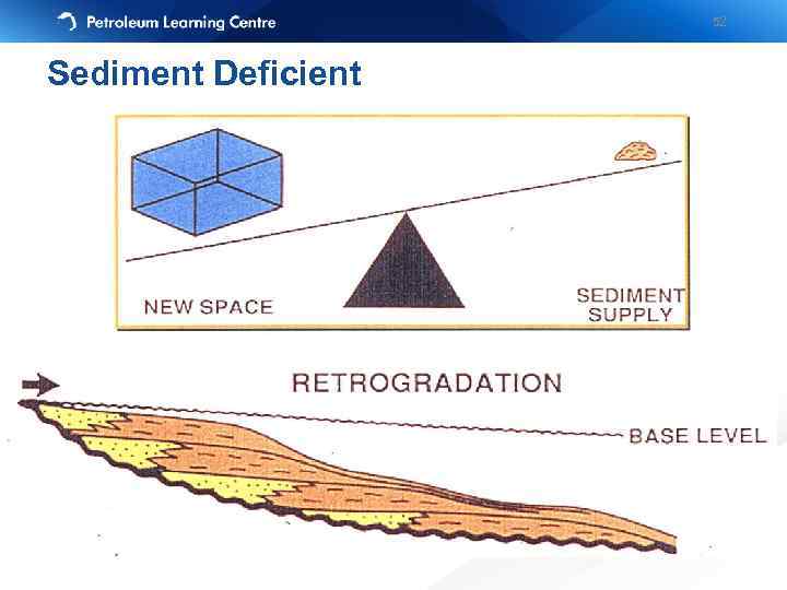 52 Sediment Deficient 