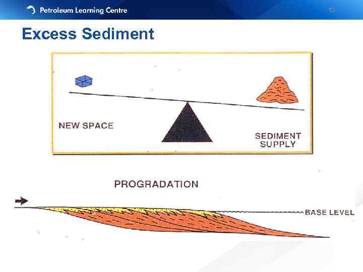 53 Excess Sediment 