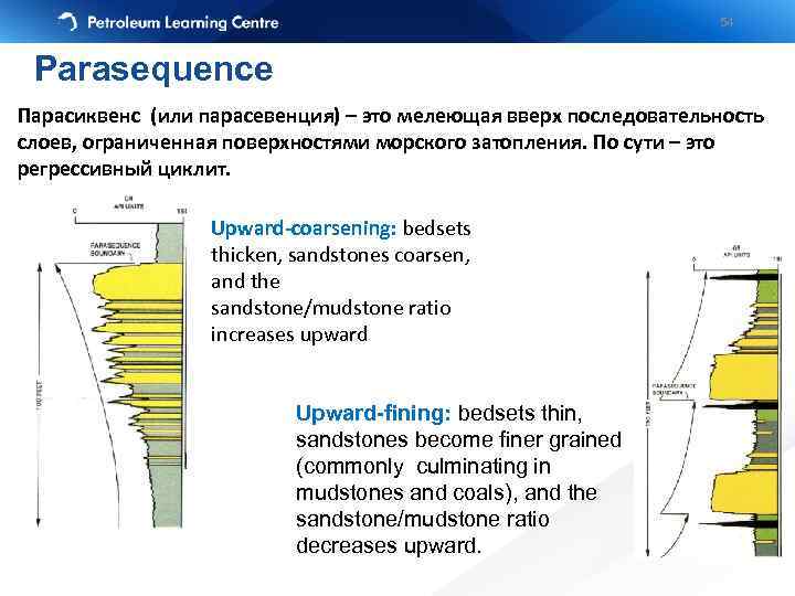 54 Parasequence Парасиквенс (или парасевенция) – это мелеющая вверх последовательность слоев, ограниченная поверхностями морского