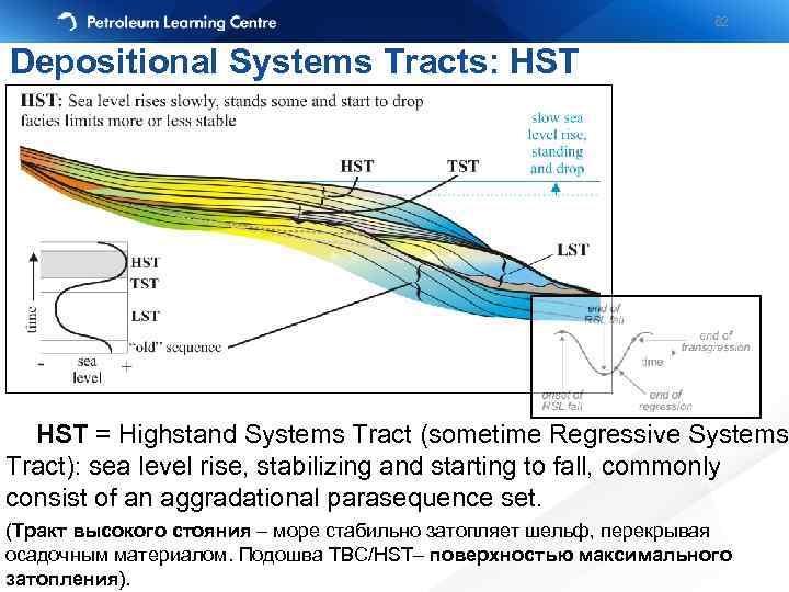 62 Depositional Systems Tracts: HST = Highstand Systems Tract (sometime Regressive Systems Tract): sea