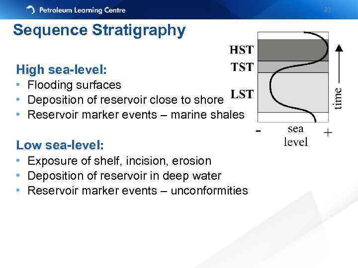 63 Sequence Stratigraphy High sea-level: • Flooding surfaces • Deposition of reservoir close to