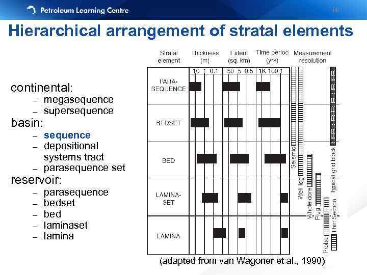 66 Hierarchical arrangement of stratal elements continental: – – basin: – – – megasequence