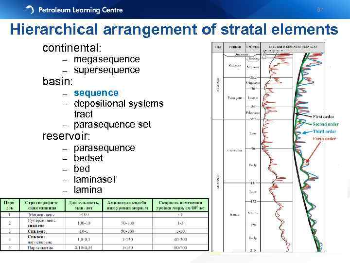 67 Hierarchical arrangement of stratal elements continental: – – basin: – – – megasequence