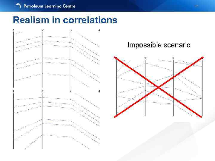 75 Realism in correlations Impossible scenario 