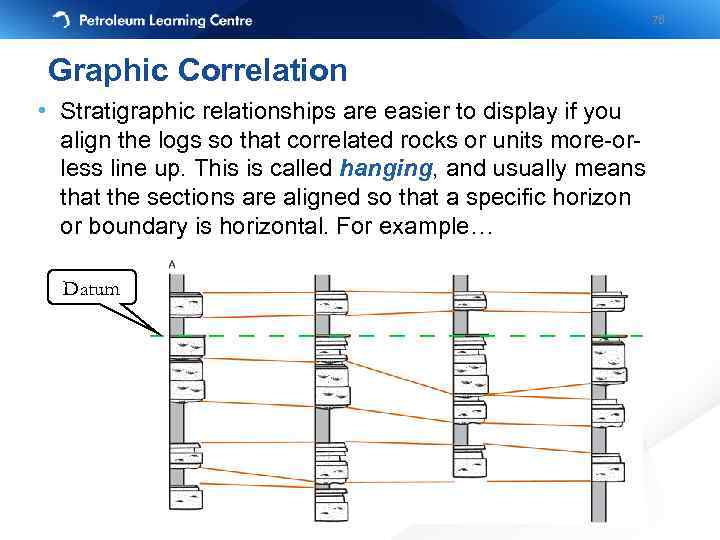 76 Graphic Correlation • Stratigraphic relationships are easier to display if you align the