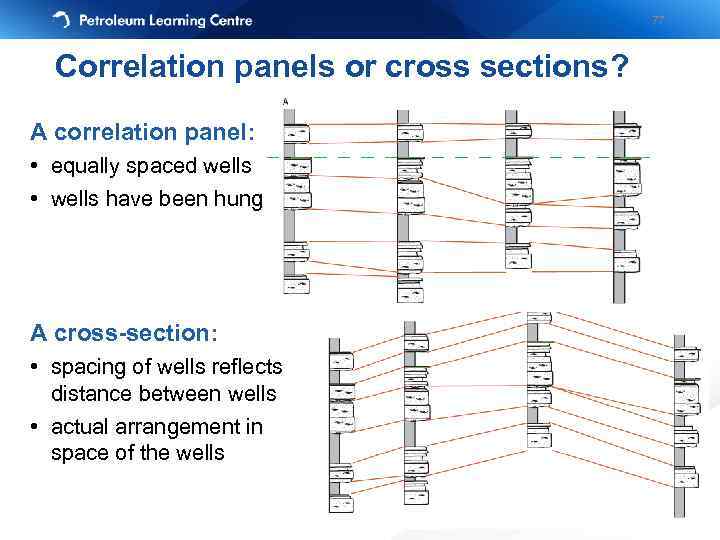 77 Correlation panels or cross sections? A correlation panel: • equally spaced wells •