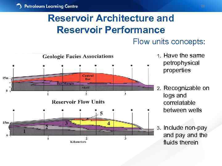 86 Reservoir Architecture and Reservoir Performance Flow units concepts: 1. Have the same petrophysical