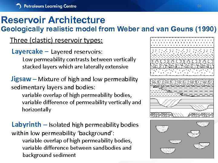 88 Reservoir Architecture Geologically realistic model from Weber and van Geuns (1990) Three (clastic)