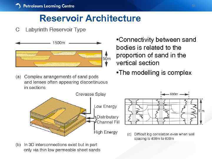 91 Reservoir Architecture • Connectivity between sand bodies is related to the proportion of