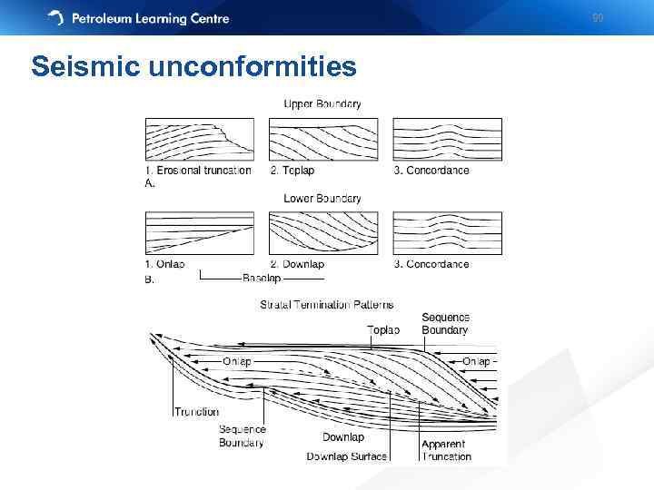 99 Seismic unconformities 