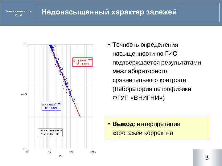 Томскнипинефть 2009 Недонасыщенный характер залежей • Точность определения насыщенности по ГИС подтверждается результатами межлабораторного