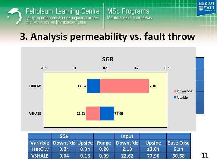 3. Analysis permeability vs. fault throw -0. 1 THROW VSHALE 0 MIN 0. 001