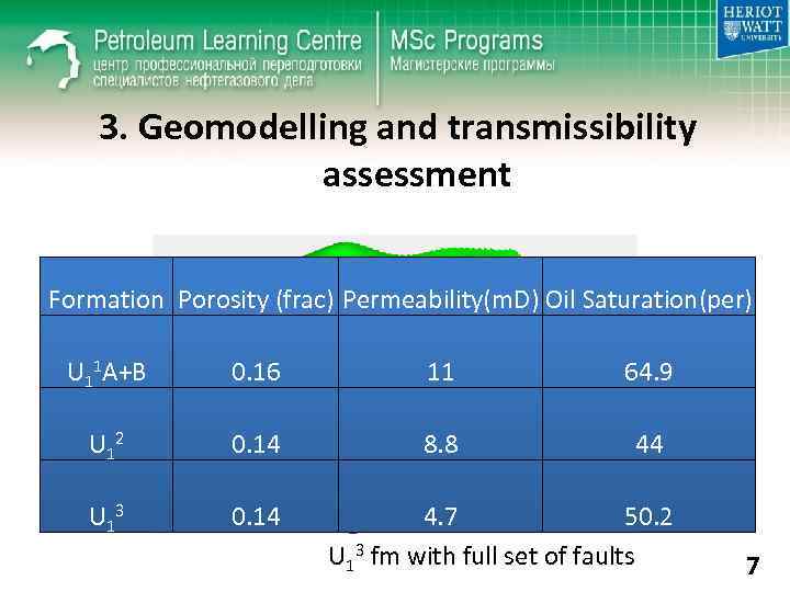 3. Geomodelling and transmissibility assessment Formation Porosity (frac) Permeability(m. D) Oil Saturation(per) U 11