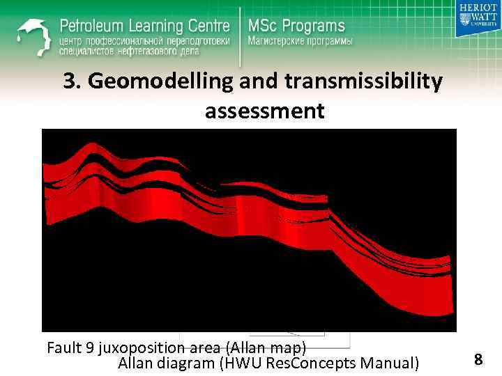 3. Geomodelling and transmissibility assessment Fault 9 juxoposition area (Allan map) Allan diagram (HWU