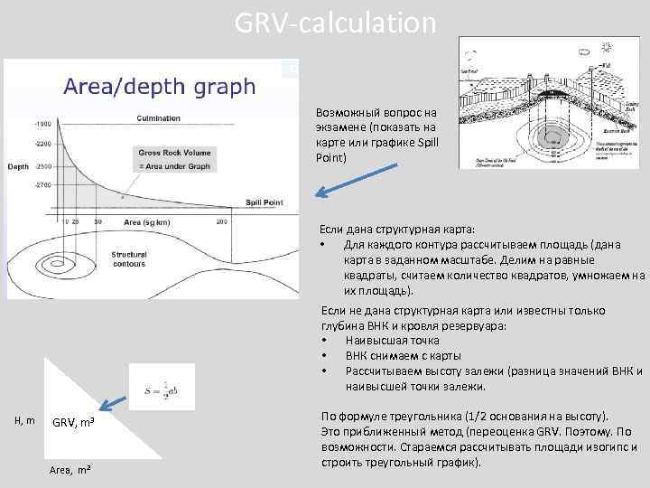 GRV-calculation Возможный вопрос на экзамене (показать на карте или графике Spill Point) Если дана