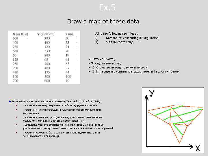 Ex. 5 Draw a map of these data Using the following techniques: (i) Mechanical