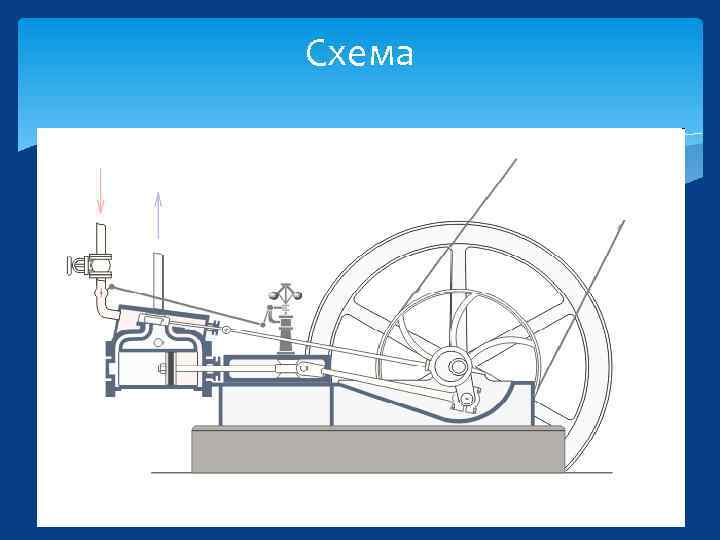 Паровая машина схема
