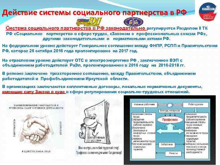 Действие системы социального партнерства в РФ Система социального партнерства в РФ законодательно регулируется Разделом