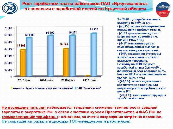 Рост заработной платы работников ПАО «Иркутскэнерго» в сравнении с заработной платой по Иркутской области
