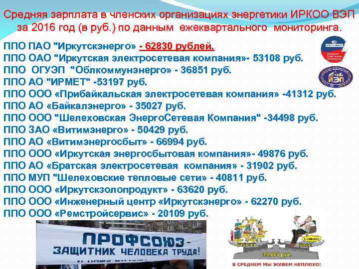 Средняя зарплата в членских организациях энергетики ИРКОО ВЭП за 2016 год (в руб. )