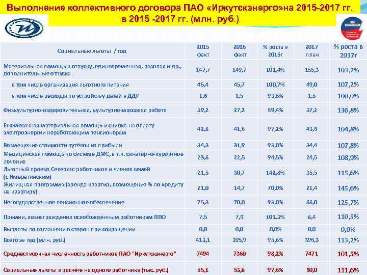 Акции иркут форум