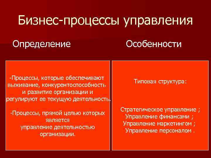 Бизнес-процессы управления Определение -Процессы, которые обеспечивают выживание, конкурентоспособность и развитие организации и регулируют ее