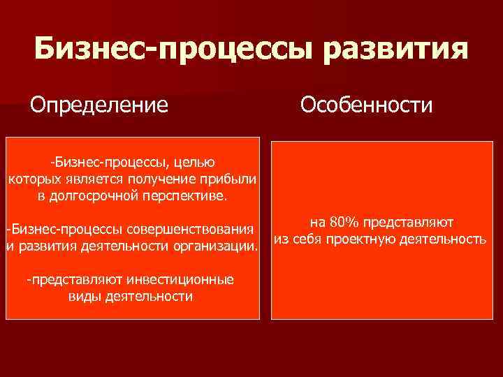 Бизнес-процессы развития Определение Особенности -Бизнес-процессы, целью которых является получение прибыли в долгосрочной перспективе. -Бизнес-процессы