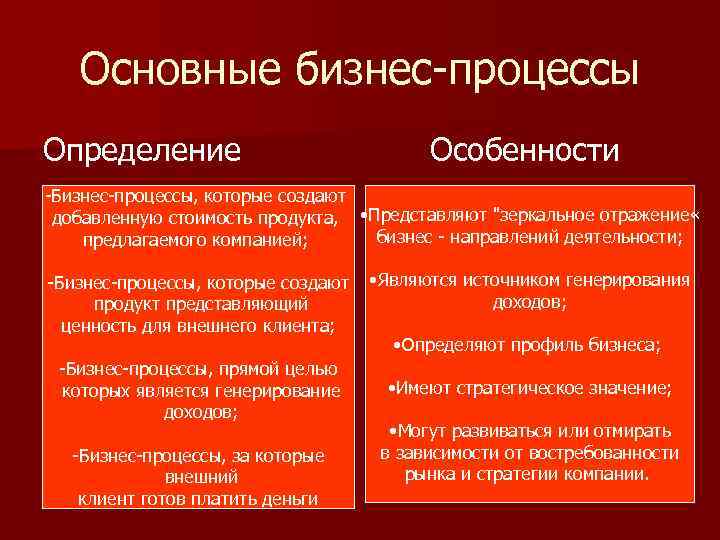 Основные бизнес-процессы Определение Особенности -Бизнес-процессы, которые создают добавленную стоимость продукта, • Представляют 