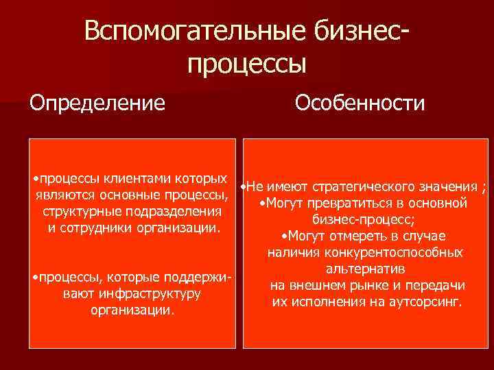 Определите особенности