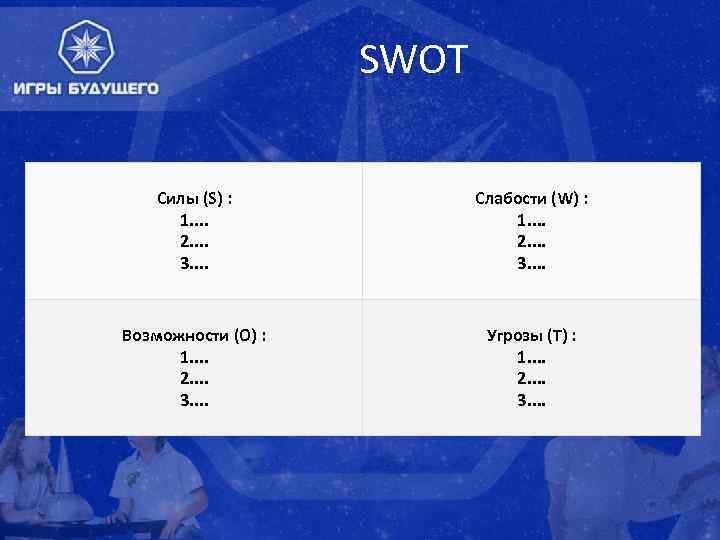 SWOT Силы (S) : 1. . 2. . 3. . Слабости (W) : 1.
