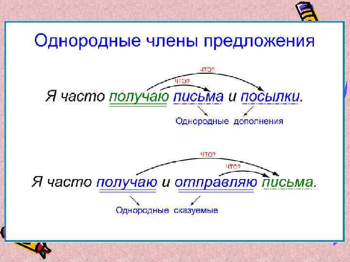 Схема предложения с однородными определениями