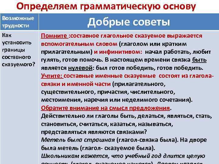 Определяем грамматическую основу Возможные трудности Добрые советы Как установить границы составного сказуемого? Помните :