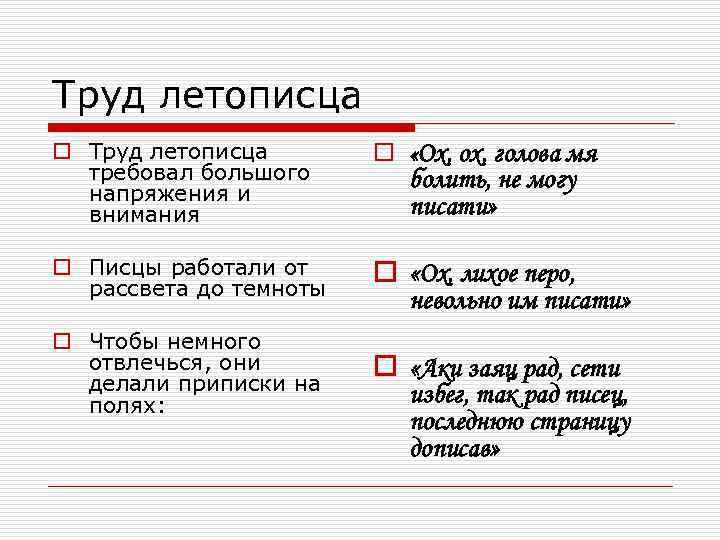 Труд летописца o Труд летописца требовал большого напряжения и внимания o «Ох, ох, голова