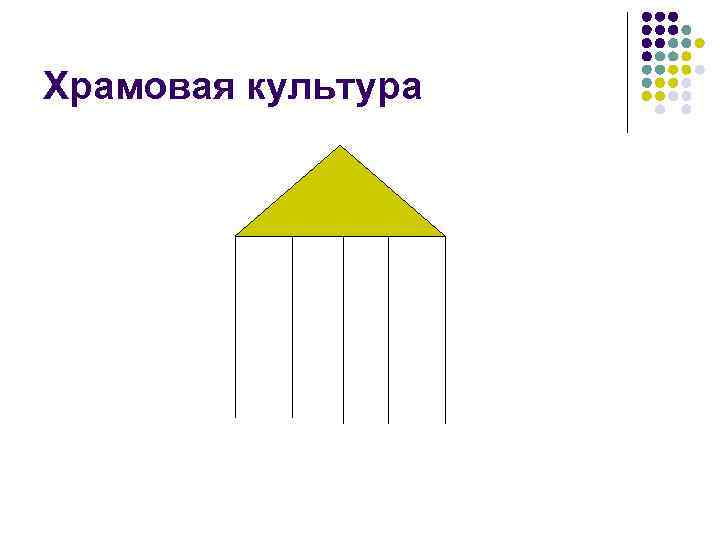 Храмовая культура 