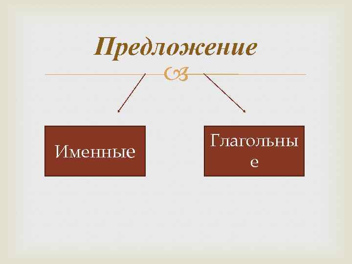 Предложение Именные Глагольны е 