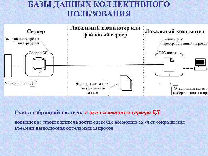 Системная база