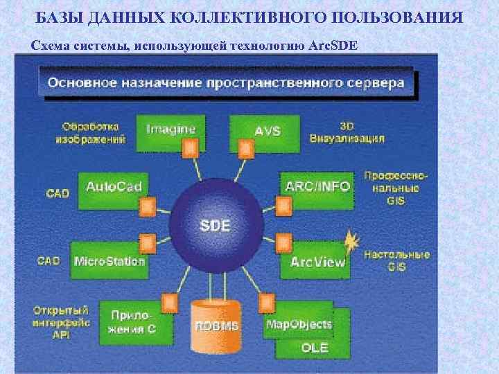 На каком компьютере происходит работа с базой данных в архитектуре клиент сервер