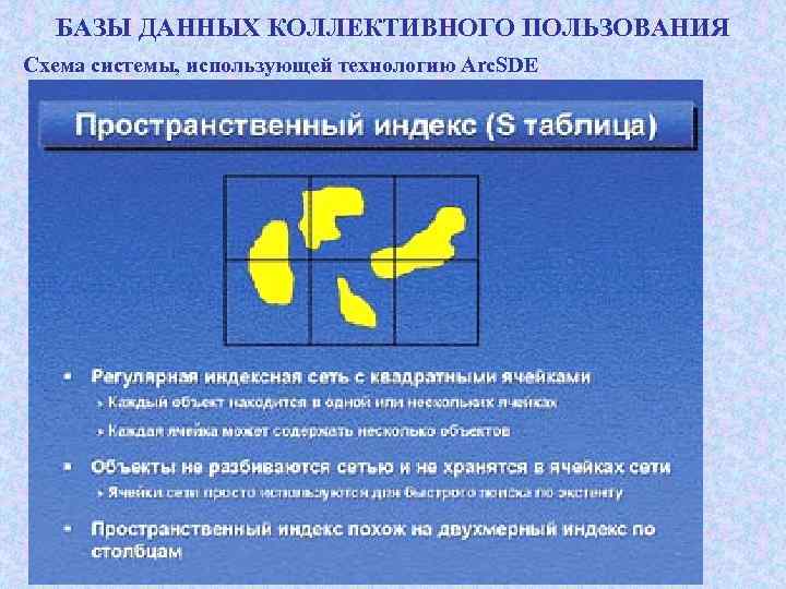 БАЗЫ ДАННЫХ КОЛЛЕКТИВНОГО ПОЛЬЗОВАНИЯ Схема системы, использующей технологию Arc. SDE 